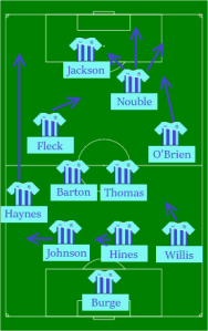 The team's 4-4-2 shape in the second-half on Saturday against Peterborough.