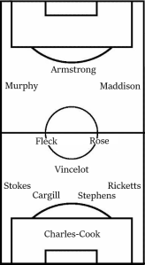 Some players who could play for us.