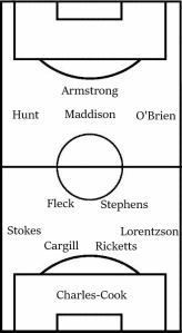 This could well be our line-up, or not.