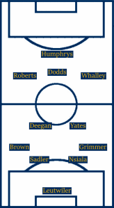 Possible Line-Up