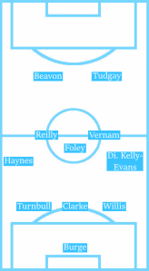 Possible Line-Up