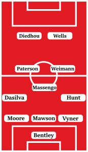 Possible Line-Up (3-3-2-2: Bentley, Vyner, Mawson, Moore, Hunt, Massengo, Dasilva; Weimann, Paterson; Wells, Diedhou