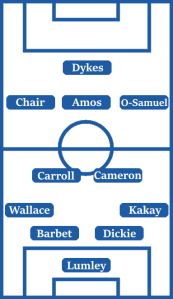 Possible Line-Up (4-2-3-1): Lumley; Kakay, Dickie, Barbet, Wallace; Cameron, Carroll; Osayi-Samuel, Amos, Chair; Dykes