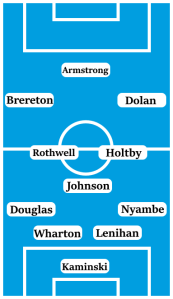 Possible Line-Up (4-3-3): Kaminski; Nyambe, Lenihan, Wharton, Douglas; Johnson, Holtby, Rothwell; Dolan, Brereton, Armstrong.