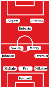 Possible Line-Up (3-4-1-2): Bettinelli; Dijksteel, Fry, McNair; Tavernier, Morsy, Saville, Johnson; Roberts; Assombalonga, Akpom.