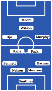 Possible Line-Up (4-2-3-1) Smithies; Bacuna, Morrison, Nelson, Bennett; Pack, Ralls; Murphy, Wilson, Ojo; Moore.