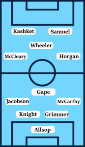Possible Line-Up (4-1-3-2): Allsop; McCarthy, Grimmer, Knight, Jacobson; Gape; Horgan, Wheeler, McCleary; Samuel, Kashket