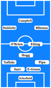 Possible Line-Up (4-3-3): Schofield; Pipa, Edmonds-Green, Sarr, Toffolo; Hogg, Eiting, O'Brien; Mbezna, Diakhaby, Campbell.