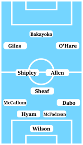 Possible Line-Up (4-3-3): Wilson; Dabo, McFadzean, Hyam, McCallum; Sheaf, Allen, Shipley; O'Hare, Giles, Bakayoko.