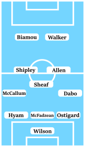 Possible Line-Up (3-5-2): Wilson; Ostigard, McFadzean, Hyam; Dabo, Sheaf, Allen, Shipley, McCallum; Walker, Biamou.