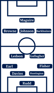 Possible Line-Up (4-2-3-1): Rudd; Fisher, Huntington, Davies, Earl; Gallagher, Ledson; Barkhuizen, Johnson, Browne; Maguire.