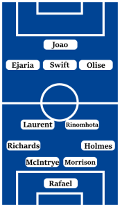Possible Line-Up (4-2-3-1): Rafael; Holmes, Morrison, McIntyre, Richards; Rinomhota, Laurent; Olise, Swift, Ejaria; Joao.