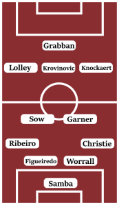 Possible Line-Up (4-2-3-1): Samba; Christie, Worrall, Figueiredo, Ribeiro; Garner, Sow; Knockaeart, Krovinovic, Lolley; Grabban.