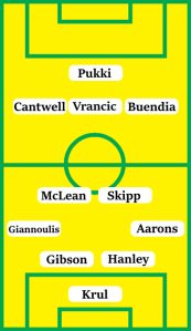 Possible Line-Up (4-2-3-1): Krul; Aarons, Hanley, Gibson, Giannoulis; Skipp, McLean; Buendia, Vrancic, Cantwell; Pukki.