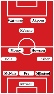 Possible Line-Up (3-4-1-2): Bettinelli; Dijksteel, Fry, McNair; Fisher, Howson, Morsy, Bola; Kebano; Akpom, Watmore.