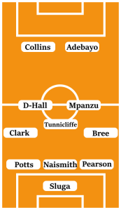 Possible Line-Up (3-5-2): Sluga; Pearson, Naismith, Potts; Bree, Mpanzu, Tunnicliffe, Dewsbury-Hall, Clark; Adebayo, Collins.