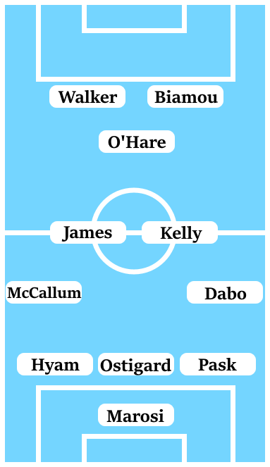 Possible Line-Up (3-4-1-2): Marosi; Pask, Ostigard, Hyam; Dabo, Kelly, James, McCallum; O'Hare; Biamou, Walker.