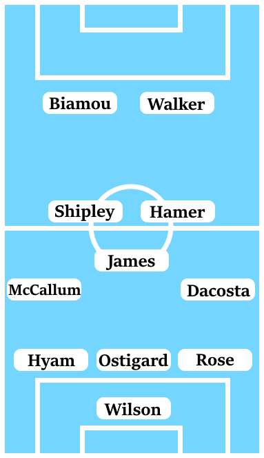 Possible Line-Up (3-5-2): Wilson; Rose, Ostigard, Hyam; Dacosta, Hamer, James, Shipley, McCallum; Walker, Biamou.
