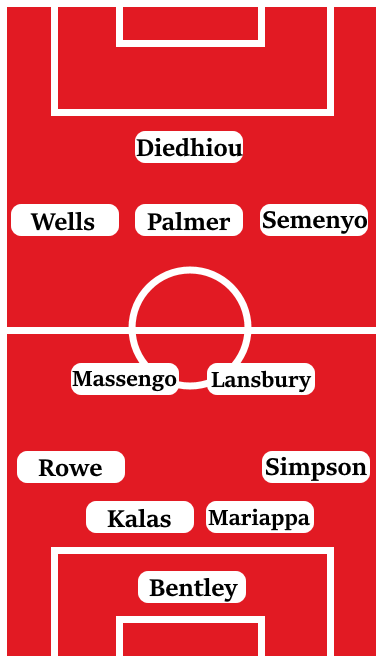 Possible Line-Up (4-2-3-1): Bentley; Simpson, Mariappa, Kalas, Rowe; Lansbury, Massengo; Semenyo, Palmer, Wells; Diedhiou.