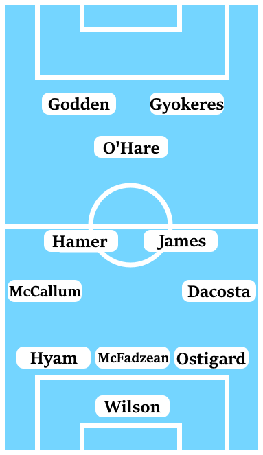 Possible Line-Up (3-4-1-2): Wilson; Ostigard, McFadzean, Hyam; Dacosta, James, Hamer, McCallum; O'Hare; Gyokeres, Godden.