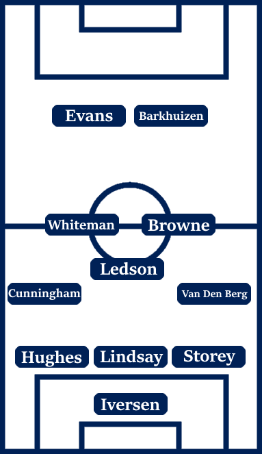 Possible Line-Up (3-5-2): Iversen; Storey, Lindsay, Hughes; Van Den Berg, Browne, Ledson, Whiteman, Cunningham; Barkhuizen, Evans.