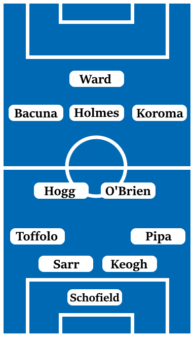 Possible Line-Up (4-2-3-1): Schofield; Pipa, Keogh, Sarr, Toffolo; O'Brien, Hogg; Koroma, Holmes, Bacuna; Ward.