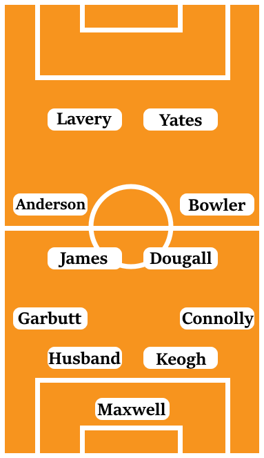 Possible Line-Up (4-4-2): Maxwell; Connolly, Keogh, Husband, Garbutt; Bowler, Dougall, James, Anderson; Yates, Lavery.