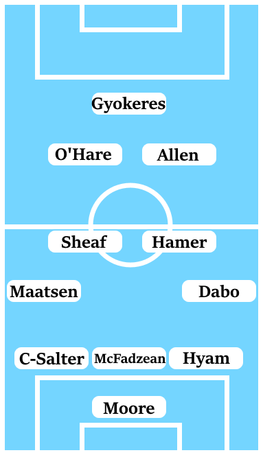 Possible Line-Up (3-4-2-1): Moore; Hyam, McFadzean, Clarke-Salter; Dabo, Hamer, Sheaf, Maatsen; Allen, O'Hare; Gyokeres.
