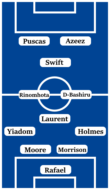 Possible Line-Up (4-1-2-1-2): Rafael; Holmes, Morrison, Moore, Yiadom; Laurent; Dele-Bashiru, Rinomhota; Swift; Azeez, Puscas