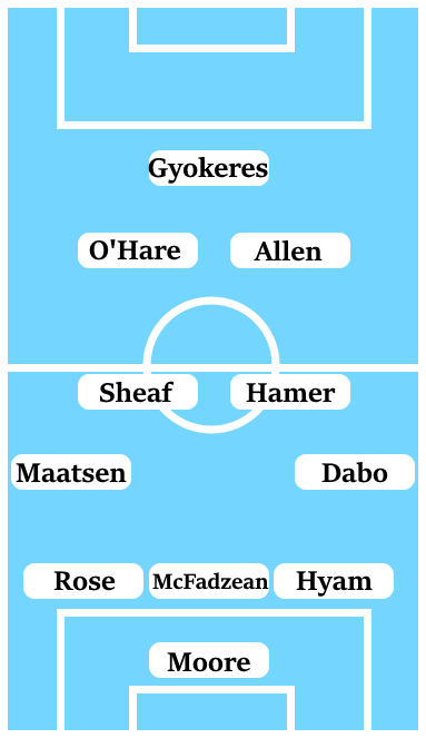 Possible Line-Up (3-4-2-1): Moore; Hyam, McFadzean, Rose; Dabo, Hamer, Sheaf, Maatsen; Allen, O'Hare; Gyokeres.