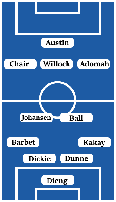 Possible Line-Up (4-2-3-1): Dieng; Kakay, Dunne, Dickie, Barbet; Ball, Johansen; Adomah, Willock, Chair; Austin.