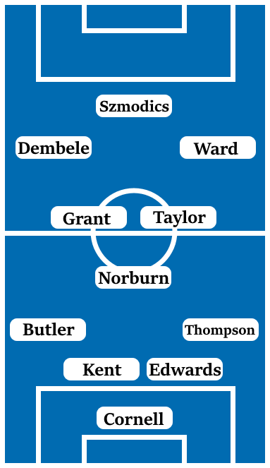 Possible Line-Up (4-3-3): Cornell; Thompson, Edwards, Kent, Butler; Norburn, Taylor, Grant; Ward, Dembele, Szmodics.