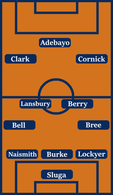 Possible Line-Up (3-4-3): Sluga; Lockyer, Burke, Naismith; Bree, Berry, Lansbury, Bell; Cornick, Clark, Adebayo.
