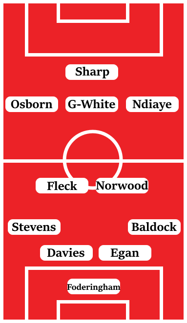 Possible Line-Up (4-2-3-1): Foderingham; Baldock, Egan, Davies, Stevens; Norwood, Fleck; Ndiaye, Gibbs-White, Osborn; Sharp.