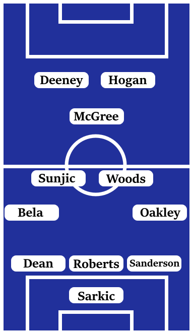 Possible Line-Up (3-4-1-2): Sarkic; Sanderson, Roberts, Dean; Oakley, Woods, Sunjic, Bela; McGree; Hogan, Deeney.