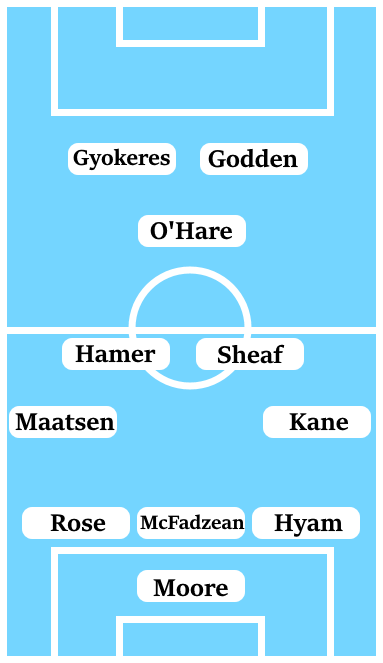 Possible Line-Up (3-4-1-2) Moore; Hyam, McFadzean, Rose; Kane, Sheaf, Hamer, Maatsen; O'Hare, Godden, Gyokeres.