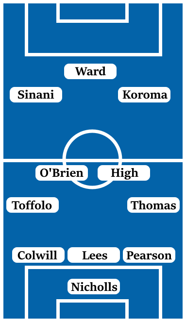 Possible Line-Up (3-4-3): Nicholls; Pearson, Lees, Colwill; Thomas, High, O'Brien, Toffolo; Koroma, Sinani, Ward.