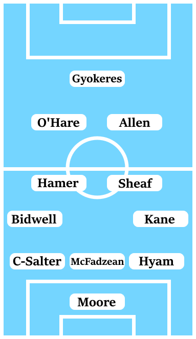 Possible Line-Up (3-4-2-1): Moore; Hyam, McFadzean, Clarke-Salter; Kane, Sheaf, Hamer, Bidwell; Allen, O'Hare; Gyokeres.