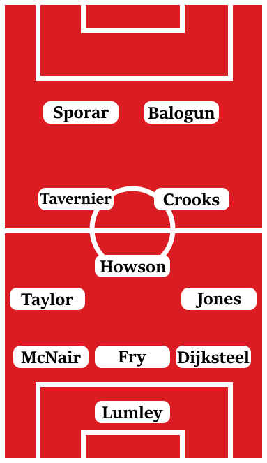 Possible Line-Up (3-5-2): Lumley; Dijksteel, Fry, McNair; Jones, Crooks, Howson, Tavernier, Taylor; Balogun, Sporar.
