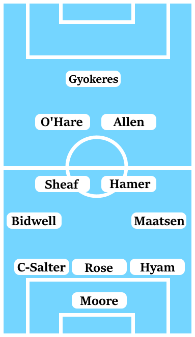 Possible Line-Up (3-4-2-1): Moore; Hyam, Rose, Clarke-Salter; Maatsen, Hamer, Sheaf, Bidwell; Allen, O'Hare; Gyokeres.