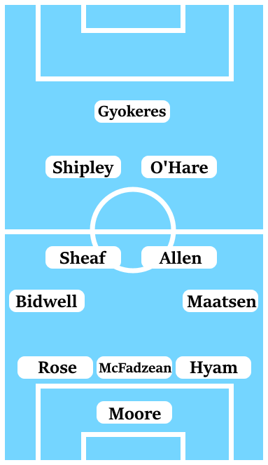 Possible Line-Up (3-4-2-1): Moore; Hyam, McFadzean, Rose; Maatsen, Allen, Sheaf, Bidwell; O'Hare, Shipley; Gyokeres.
