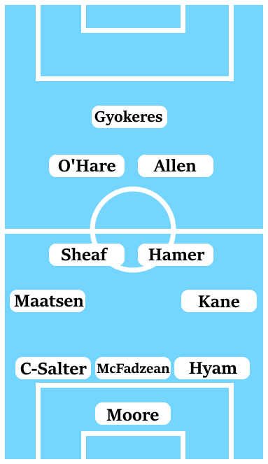 Possible Line-Up (3-4-2-1): Moore; Hyam, McFadzean, Clarke-Salter; Kane, Hamer, Sheaf, Maatsen; Allen, O'Hare; Gyokeres.