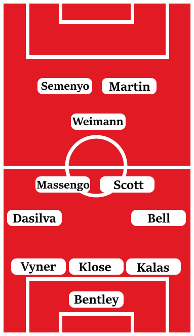 Possible Line-Up (3-4-1-2): Bentley; Kalas, Klose, Vyner; Bell, Scott, Massengo, Dasilva; Weimann; Martin, Semenyo.