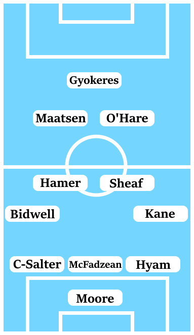 Possible Line-Up (3-4-2-1): Moore; Hyam, McFadzean, Clarke-Salter; Kane, Sheaf, Hamer, Bidwell; O'Hare, Maatsen; Gyokeres.