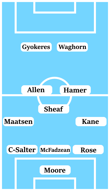 Possible Line-Up (3-5-2): Moore; Rose, McFadzean, Clarke-Salter; Kane, Hamer, Sheaf, Allen, Maatsen; Waghorn, Gyokeres.