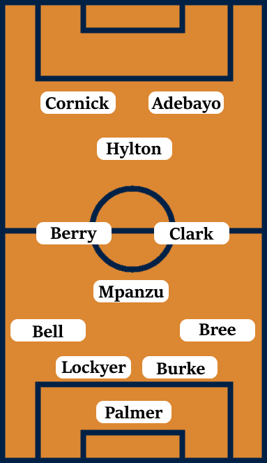 Possible Line-Up (4-1-2-1-2): Palmer; Bree, Burke, Lockyer, Bell; Mpanzu; Clark, Berry; Hylton; Adebayo, Cornick.