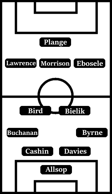 Possible Line-Up (4-2-3-1): Allsop; Byrne, Davies, Cashin, Buchanan; Bielik, Bird; Ebosele, Morrison, Lawrence; Plange.
