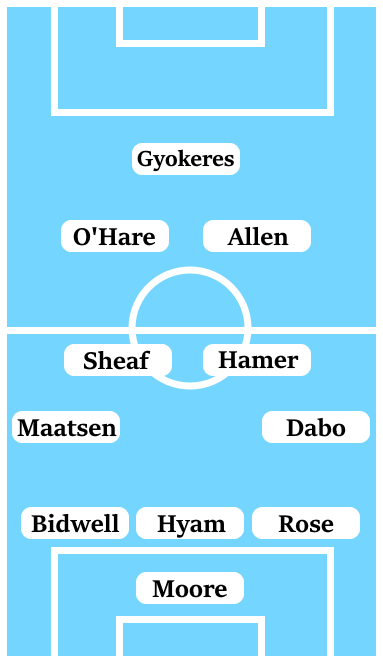 Possible Line-Up (3-4-2-1): Moore; Rose, Hyam, Bidwell; Dabo, Hamer, Sheaf, Maatsen; Allen, O'Hare; Gyokeres.