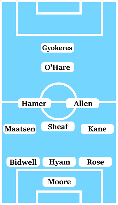 Possible Line-Up (3-5-1-1): Moore; Rose, Hyam, Bidwell; Kane, Allen, Sheaf, Hamer, Maatsen; O'Hare; Gyokeres.