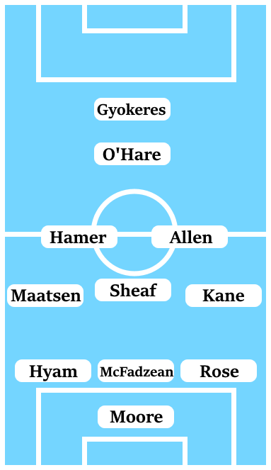 Possible Line-Up (3-5-1-1): Moore; Rose, McFadzean, Hyam; Kane, Allen, Sheaf, Hamer, Maatsen; O'Hare; Gyokeres.